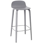 visu stool